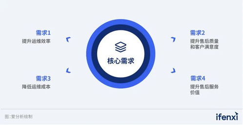 2023爱分析工业互联网解决方案厂商评估 鲁邦通领跑设备后市场服务与数据服务