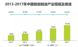 灏谷科技课堂 2019年国家战略新兴产业园区发展扫描（二）——工业互联网数据服务的崛起与赋能