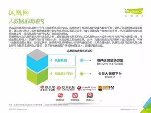 重磅发布 丨中国数据驱动型互联网企业大数据产品研究报告 工业互联网数据服务
